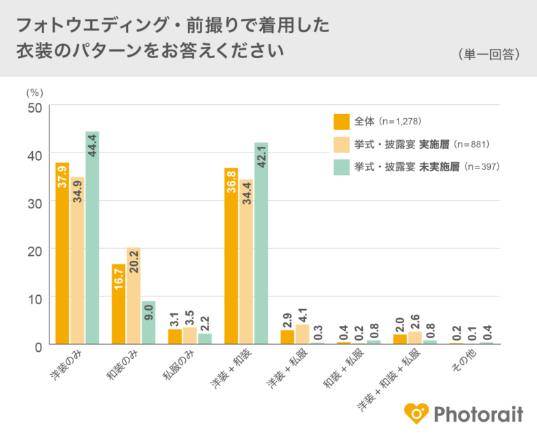 衣装の組合せ